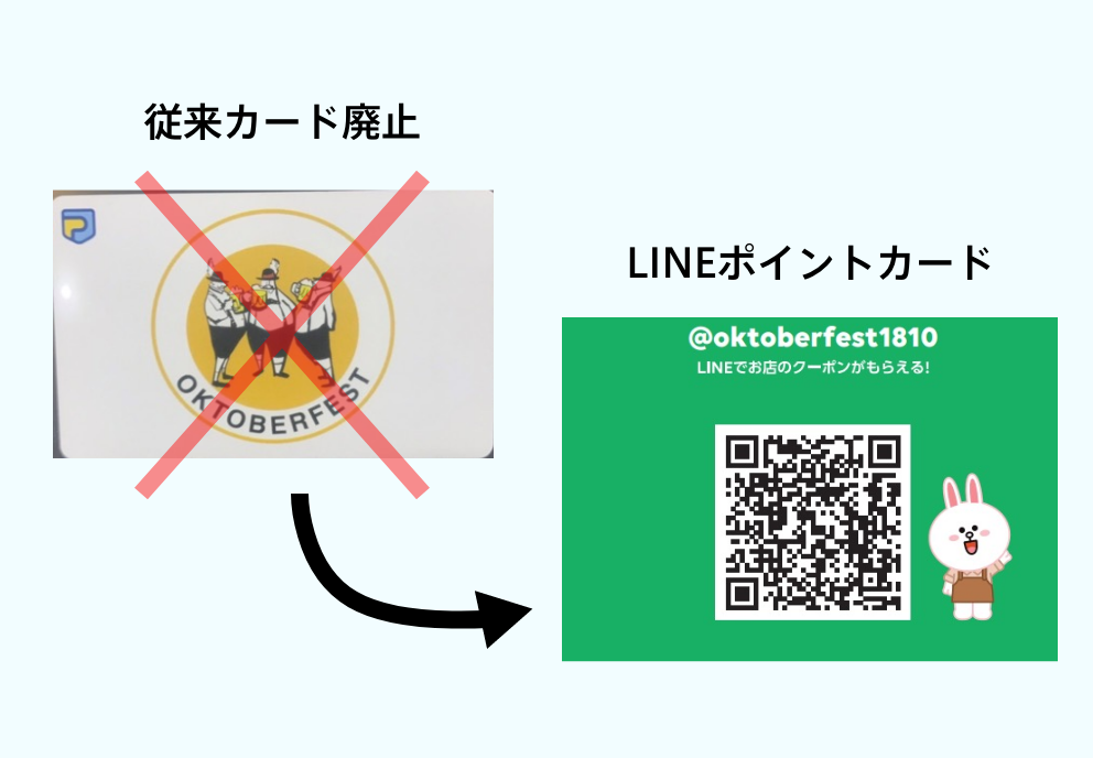 従来カードを廃止し、LINEポイントカードへ